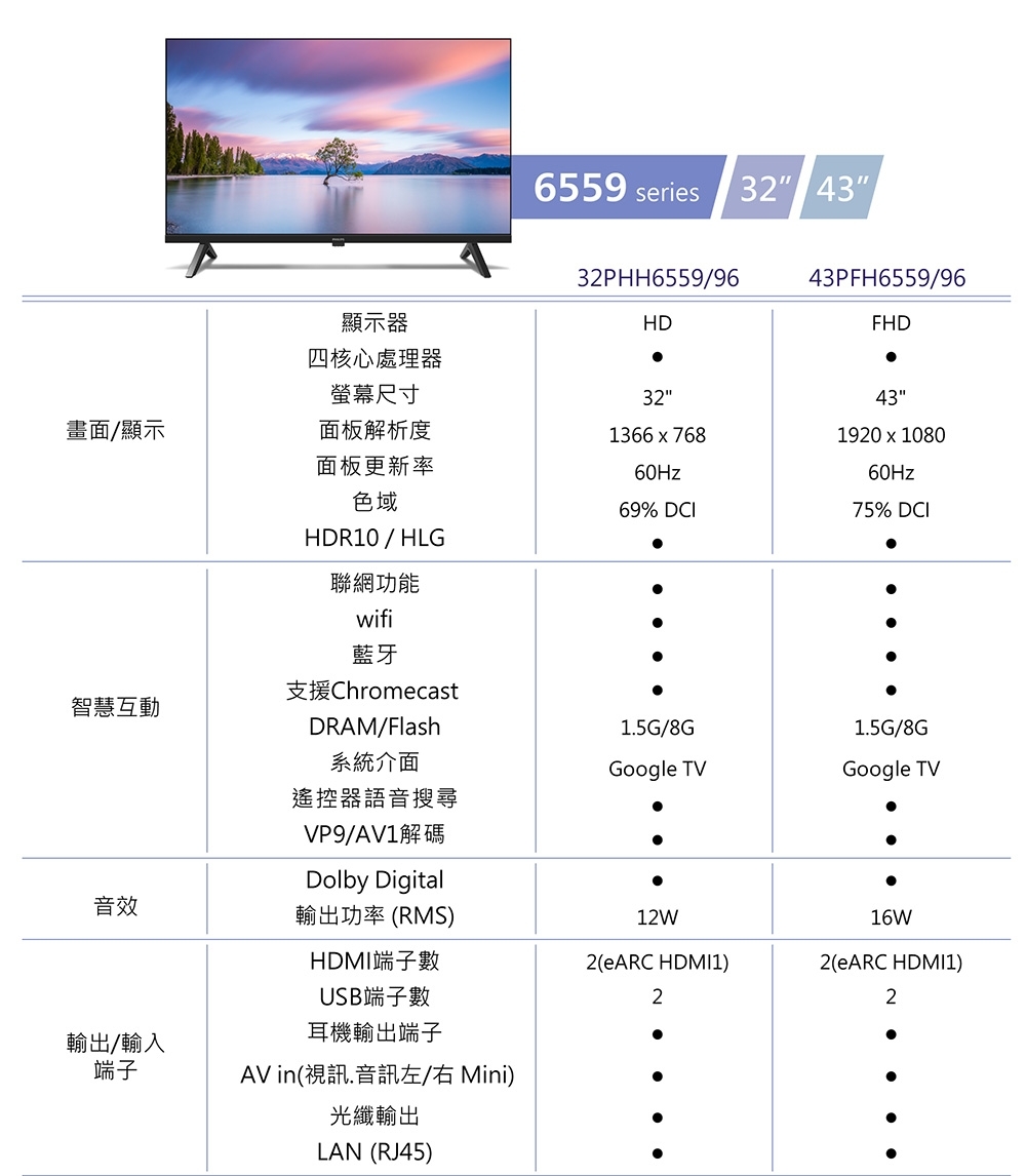 PHILIPS飛利浦 43PFH6559 - 詳情14