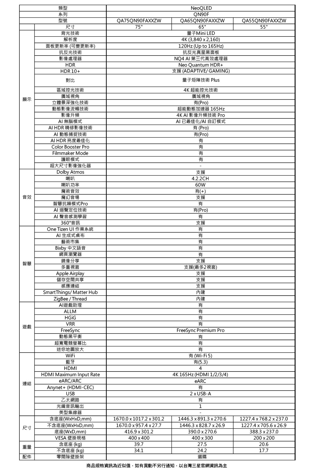 SAMSUNG三星 QA75QN90FAXXZW - 詳情5