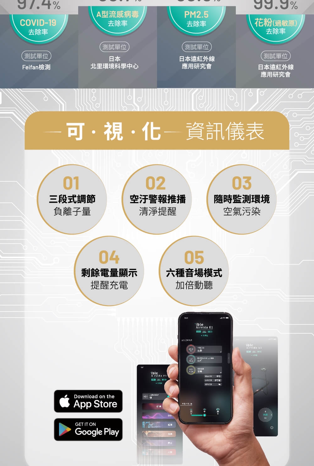 Airvida E1 - 詳情6