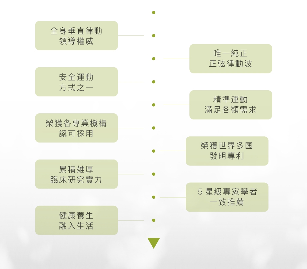 BODYGREEN H1 - 詳情18