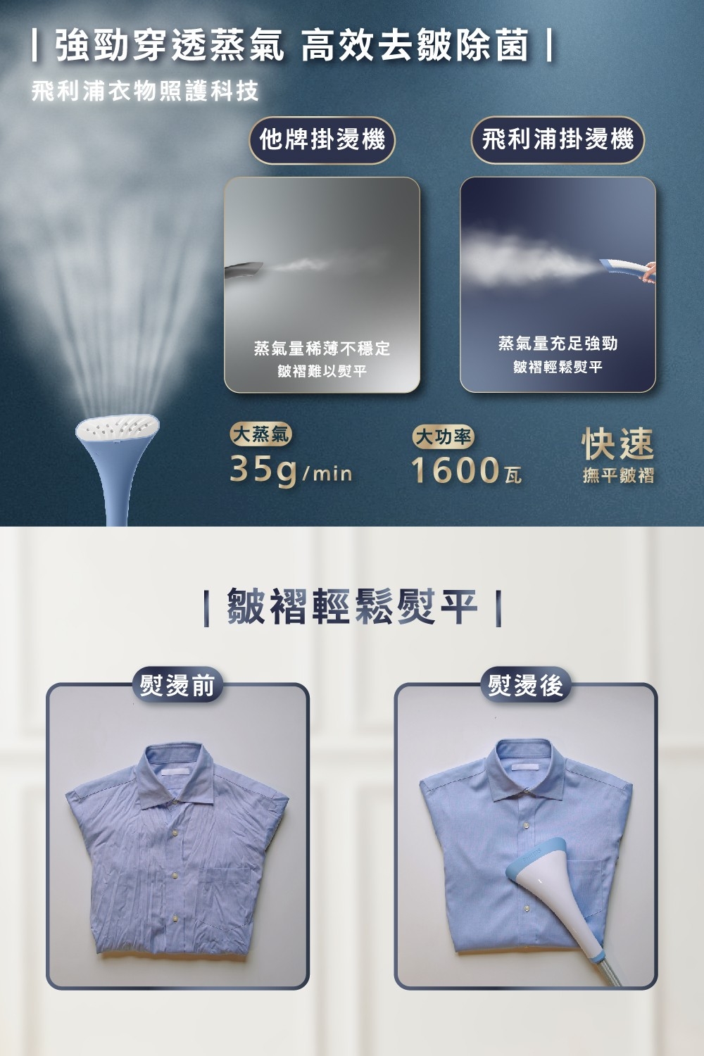 PHILIPS飛利浦 STE1030 - 詳情8