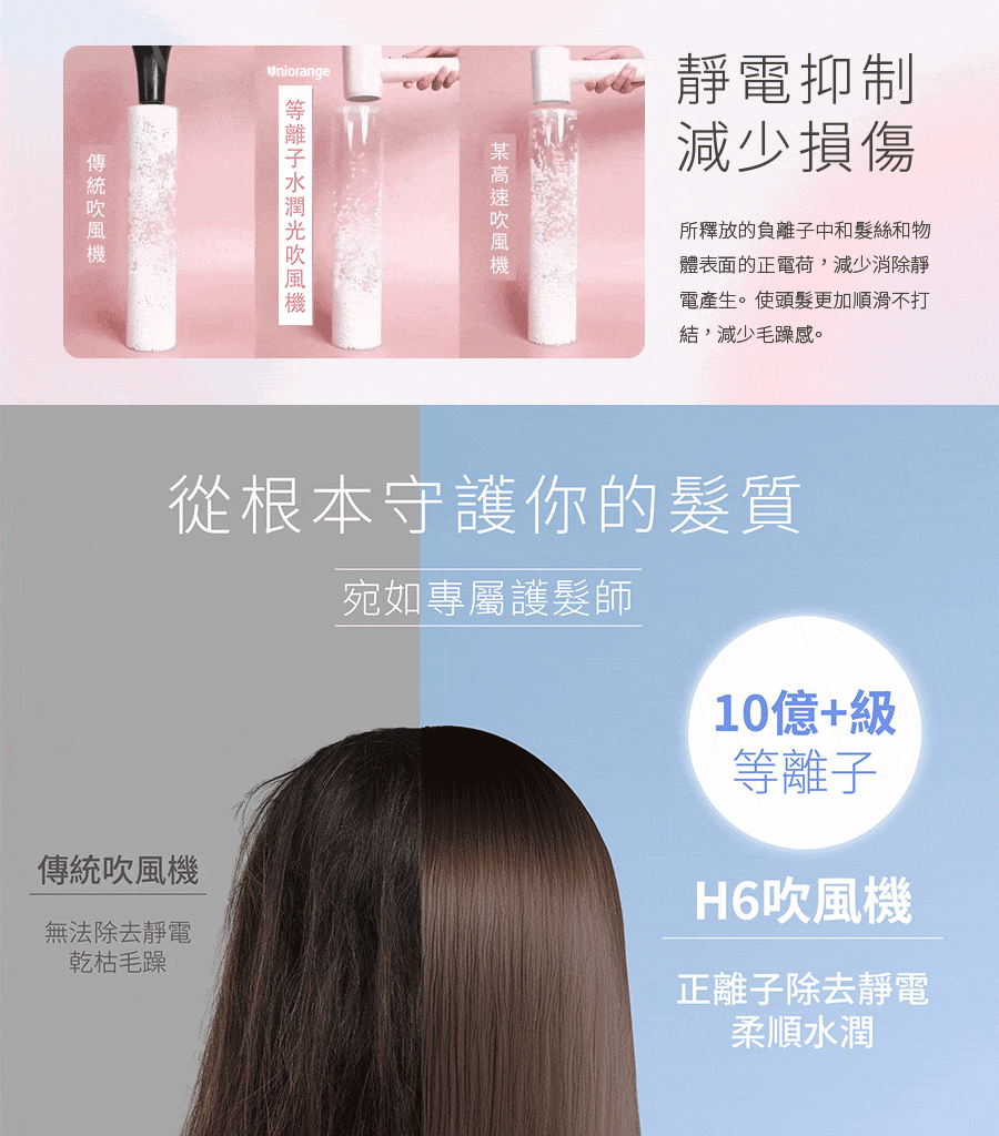 Uniorange橙色雲 H6 - 詳情12