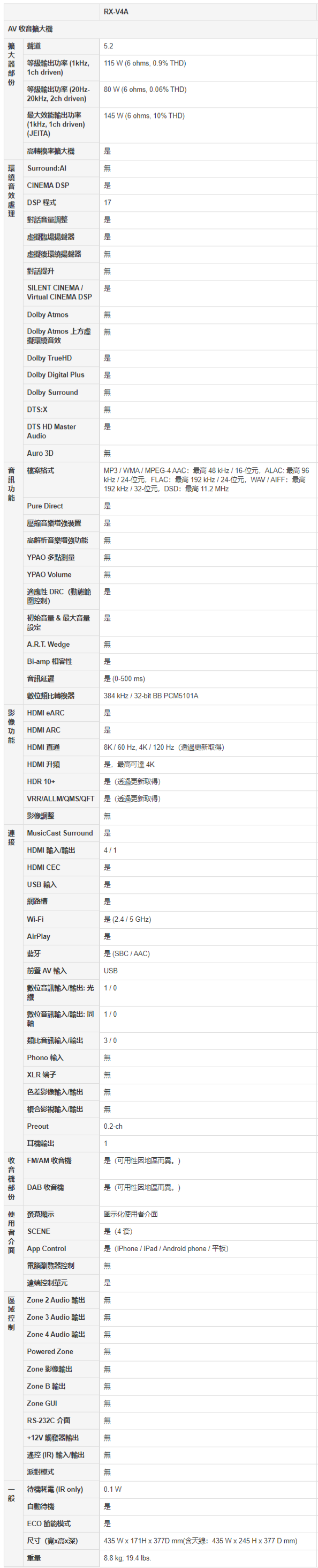 YAMAHA山葉 RX-V4A - 詳情4