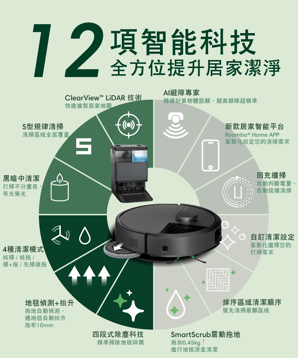iRobot Roomba Plus 505 Combo - 詳情14
