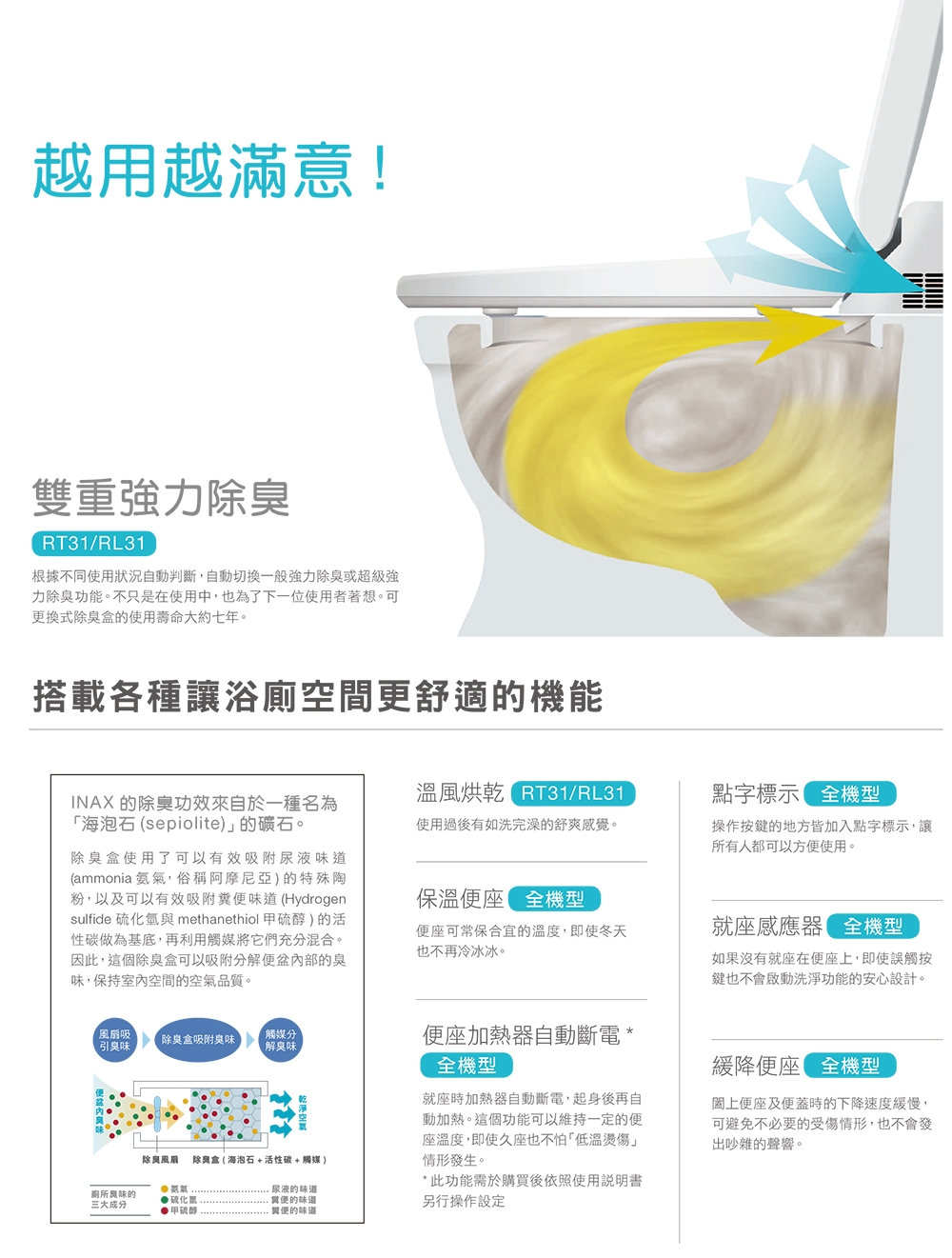 INAX CW-RT31-TW - 詳情11