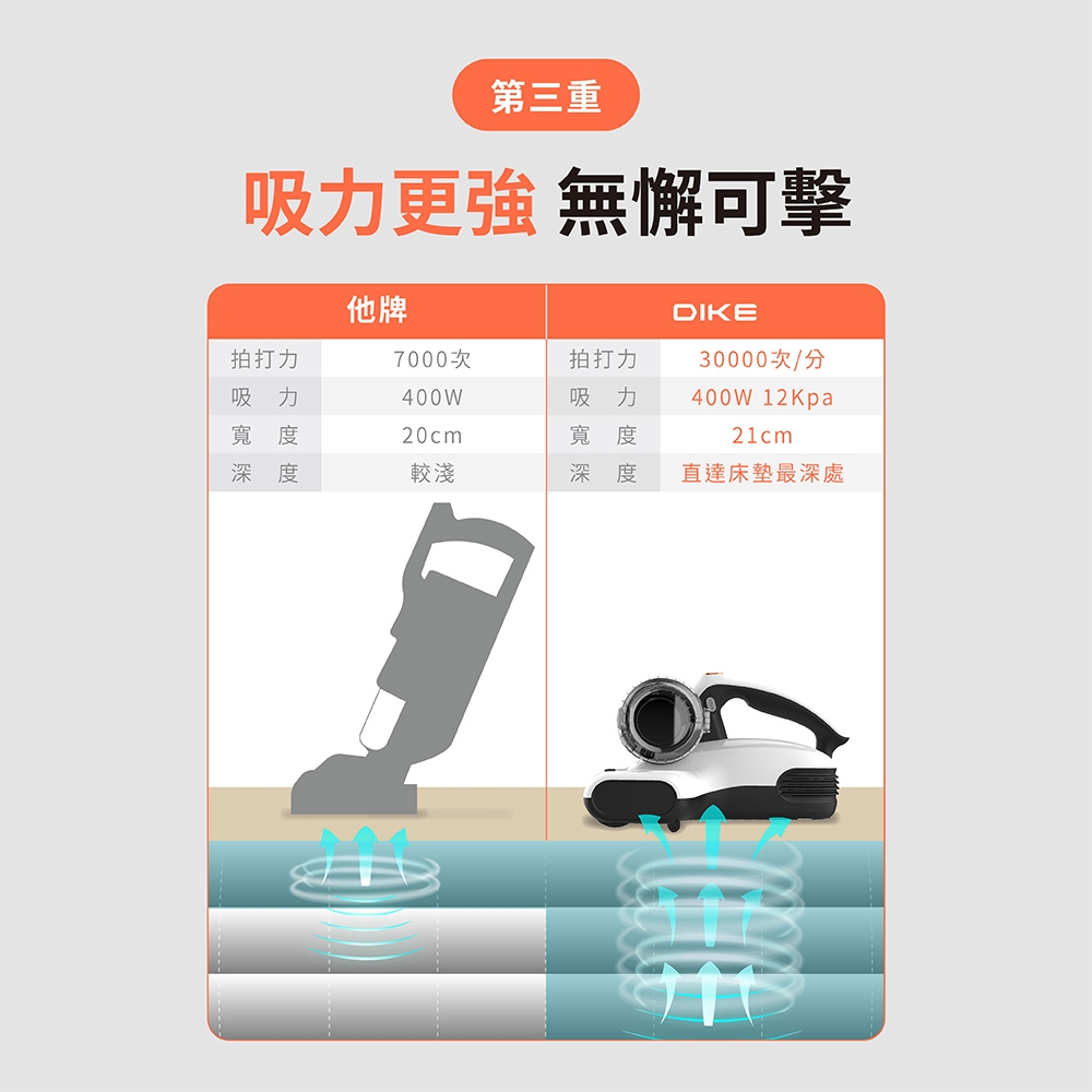 DIKE HCF300 - 詳情9