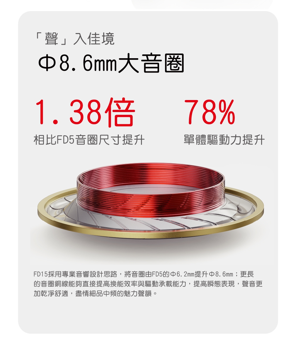 FiiO FD15 - 詳情12