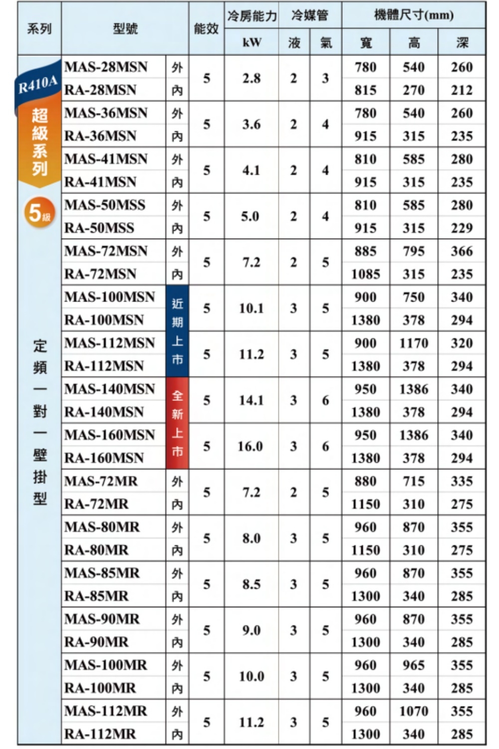 MAXE萬士益 MAS-160MSN - 詳情4