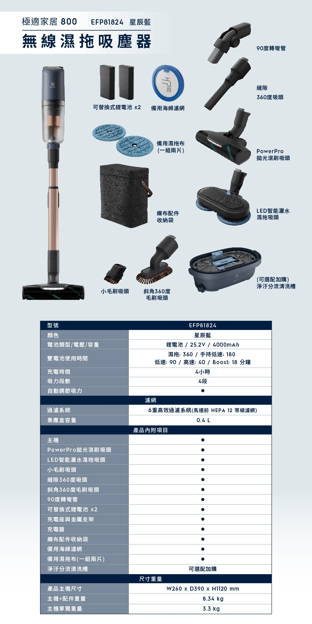 Electrolux伊萊克斯 EFP81824 - 詳情7