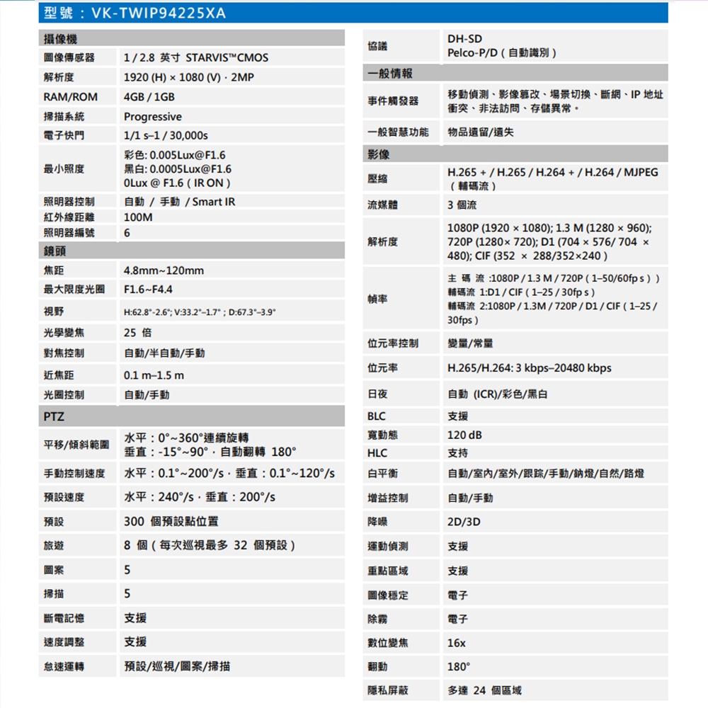 SAMPO聲寶 VK-TWIP94225XA - 詳情1