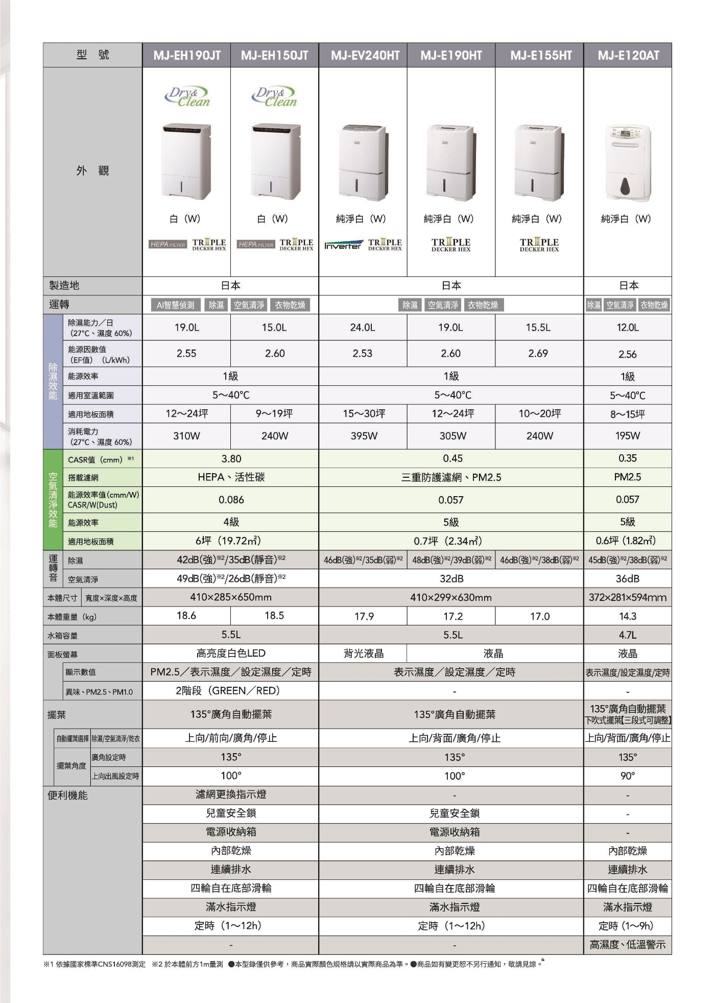 MITSUBISHI三菱 MJ-E190HT - 詳情9