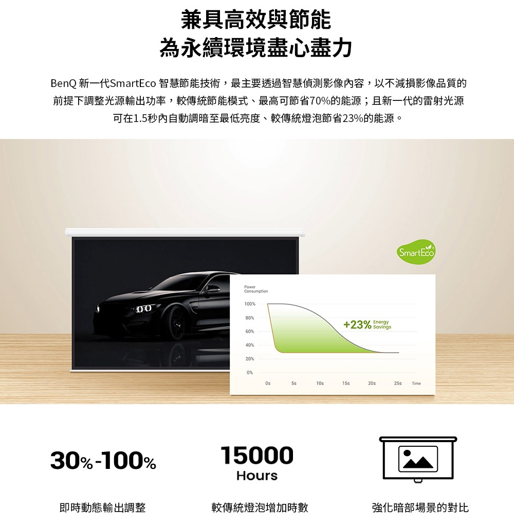 BenQ明碁 LH650 - 詳情8