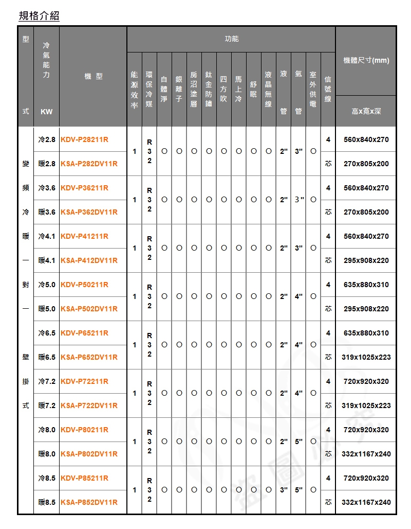 KOLIN歌林 KDV-P72211R - 詳情6