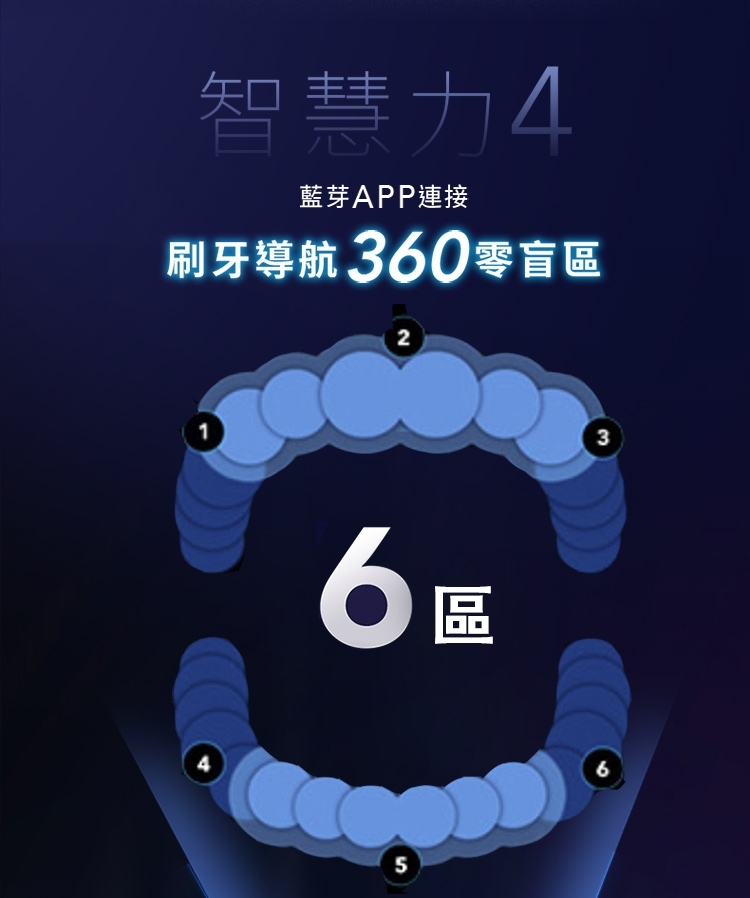 BRAUN德國百靈 Oral-B-iO SLIM - 詳情9