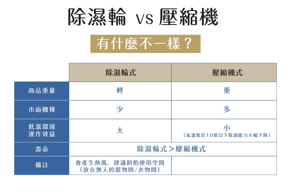 IRIS OHYAMA愛麗思歐雅瑪日本 DDC-60 - 詳情14