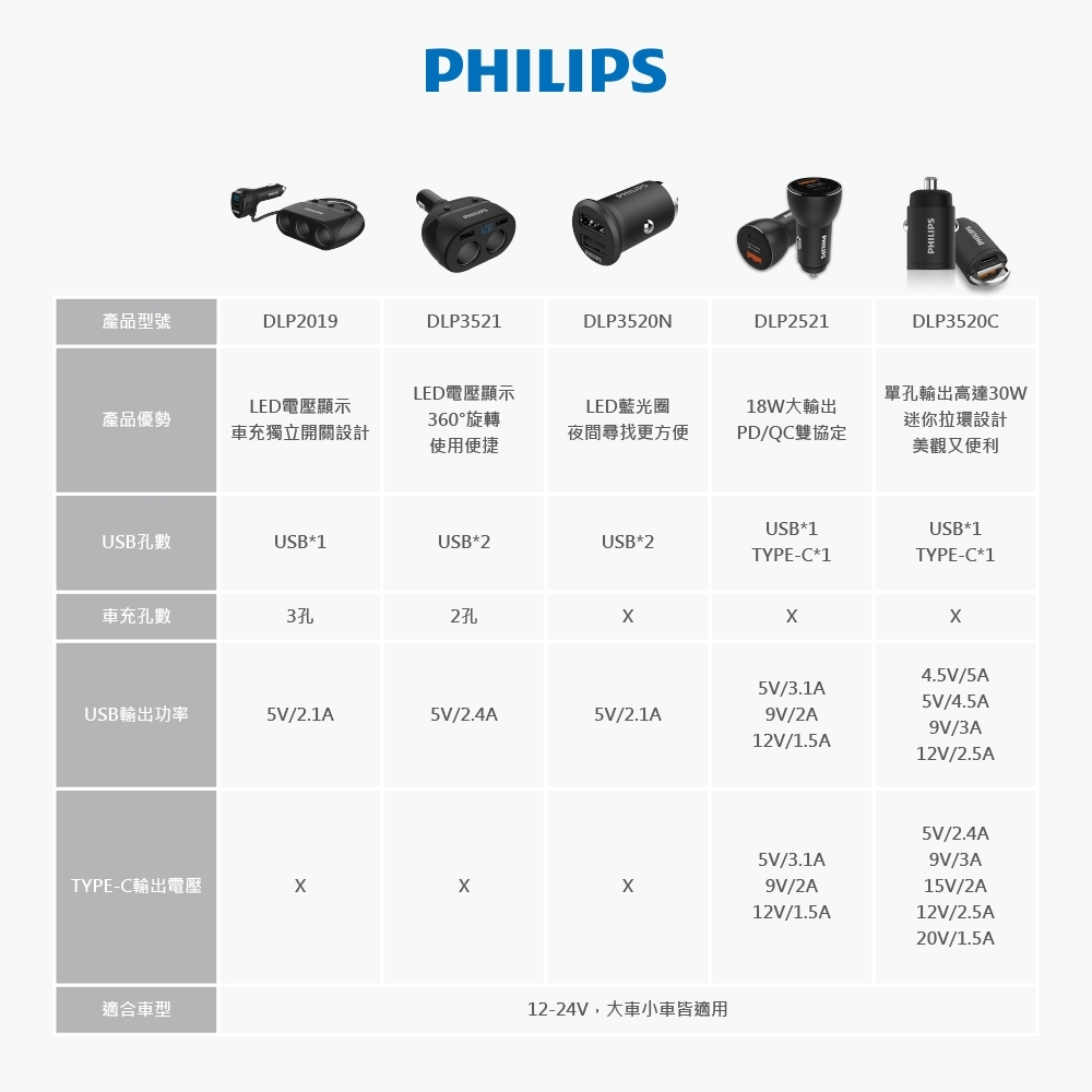PHILIPS飛利浦 DLP1815 - 詳情9