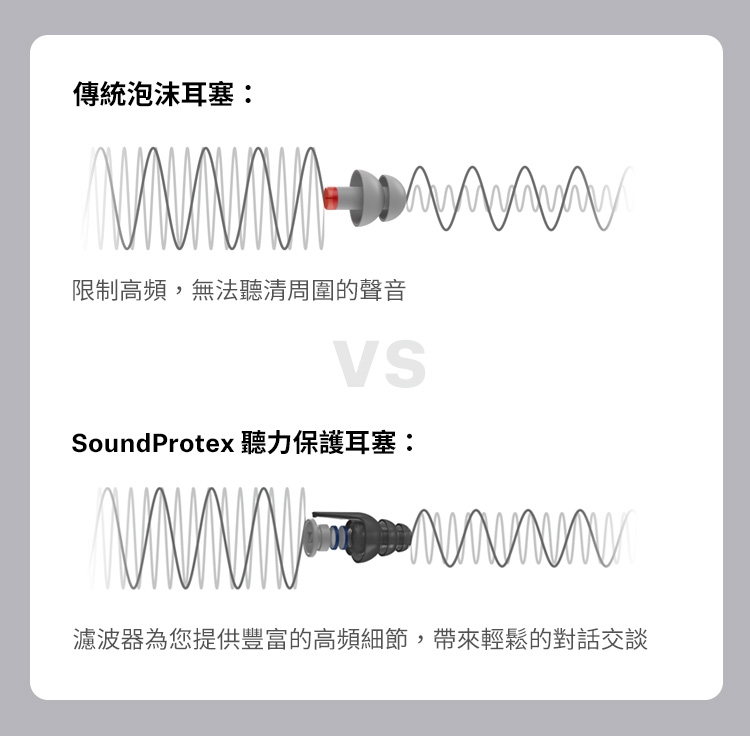 Sennheiser森海塞爾 SoundProtex - 詳情4