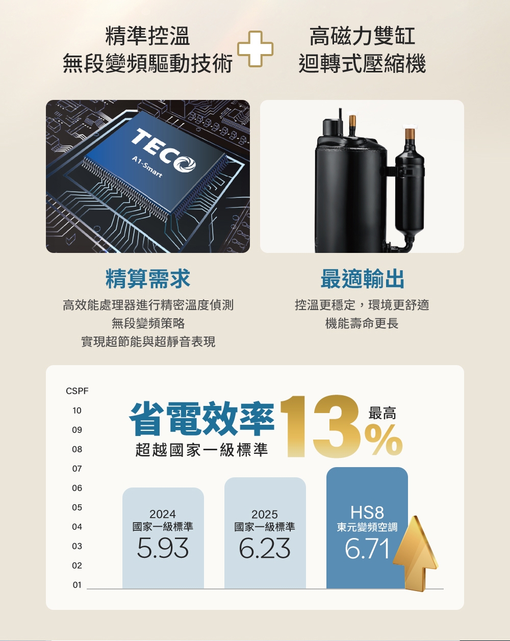 TECO東元 MS50IC-HS8 - 詳情13