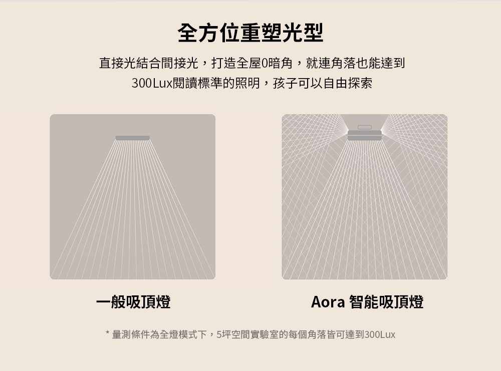 BenQ明碁 Aora - 詳情12