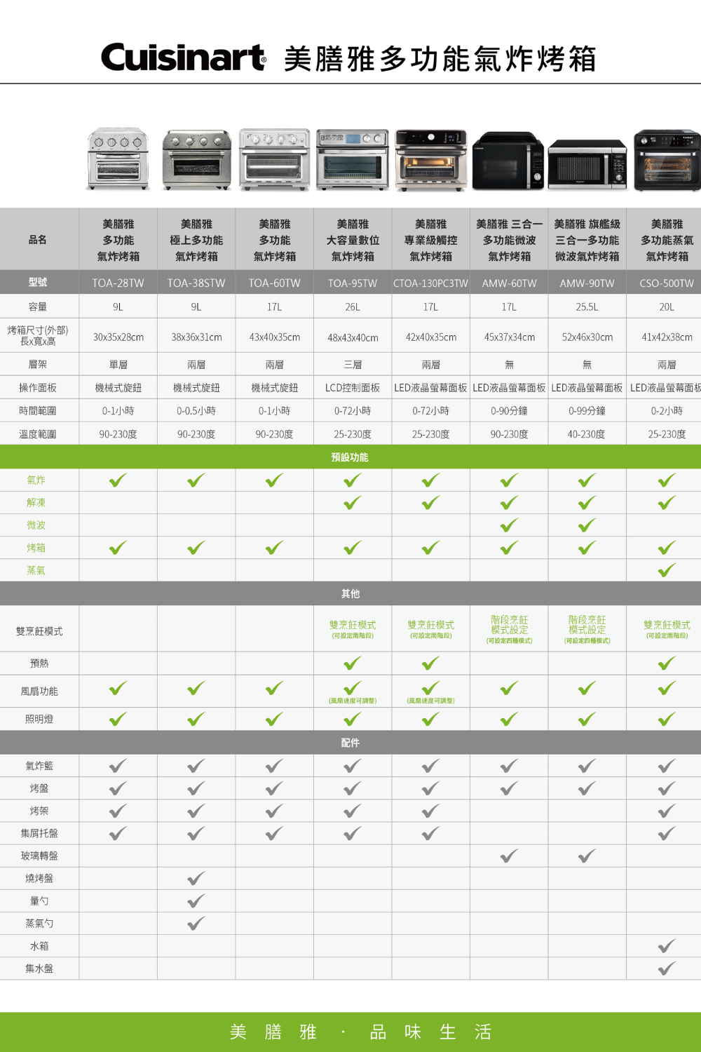 Cuisinart美膳雅 AMW-90TW - 詳情8