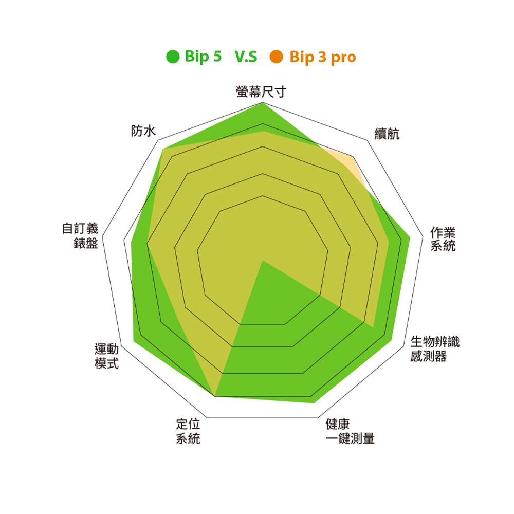 Amazfit華米 Bip 5 - 詳情13