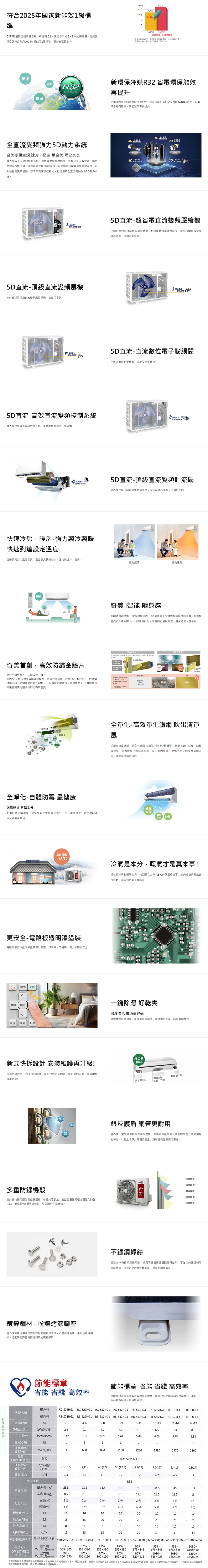 CHIMEI奇美 RC-S65HG1 - 詳情4