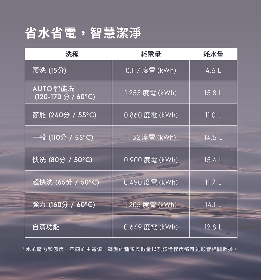 Electrolux伊萊克斯 EBF7531SBA - 詳情11