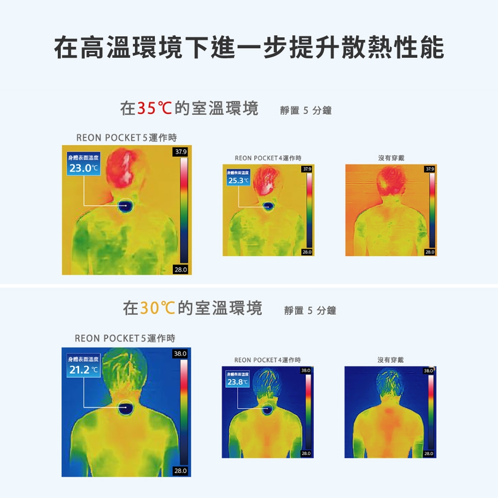 SONY索尼 Reon Pocket 5 - 詳情5