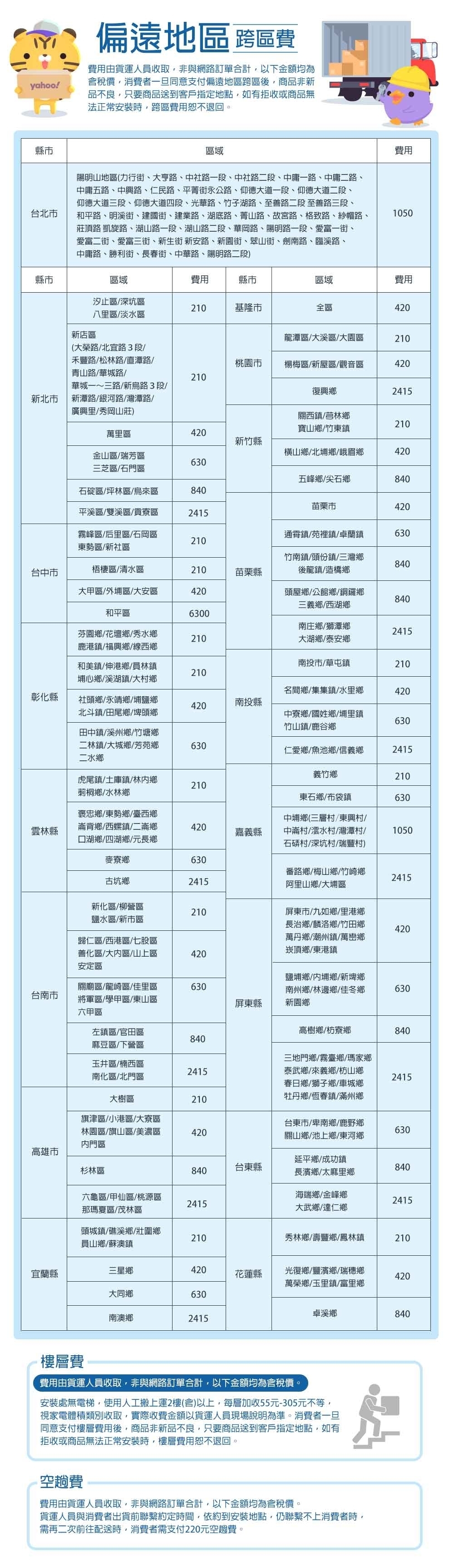 Panasonic國際牌 NA-V170NM - 詳情3
