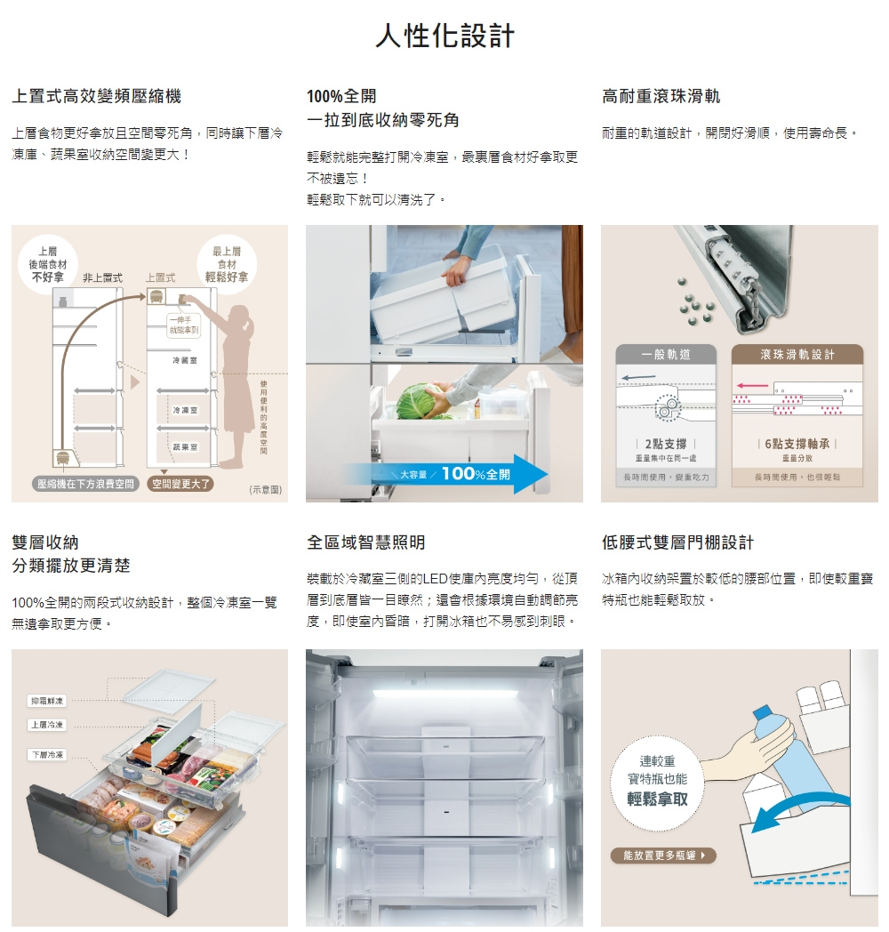 Panasonic國際牌 NR-F521HX - 詳情9