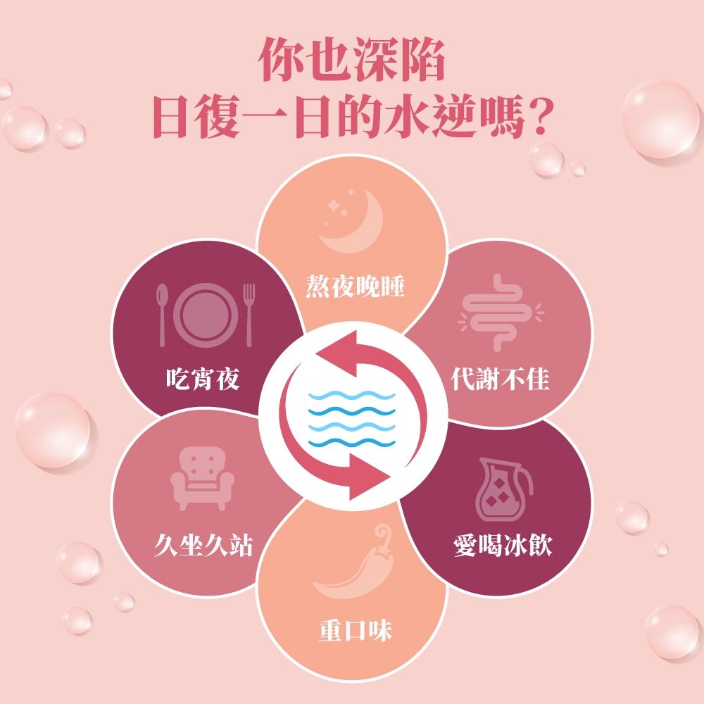 你也深陷日復一日的水逆嗎?吃宵夜熬夜晚睡代謝不佳久坐久站重口味愛喝冰飲
