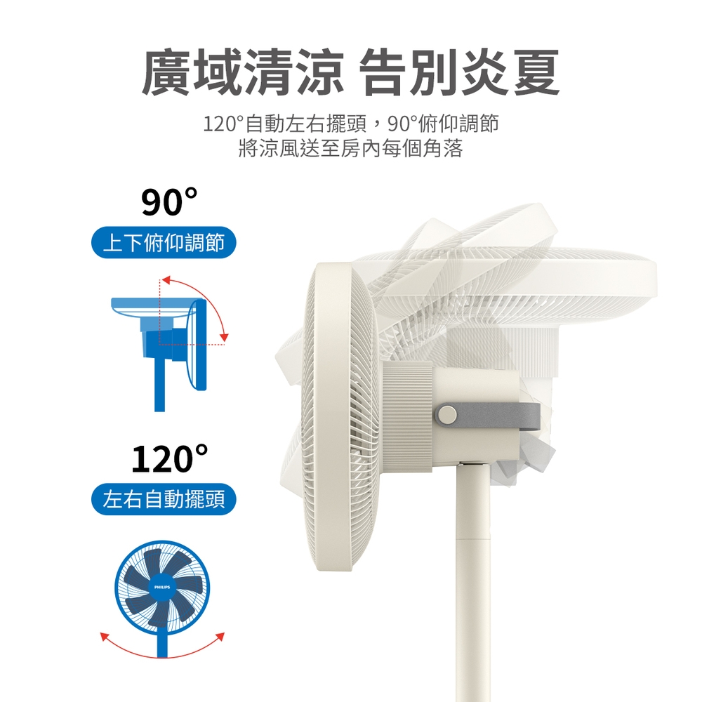 PHILIPS飛利浦 DCTG1861 - 詳情4