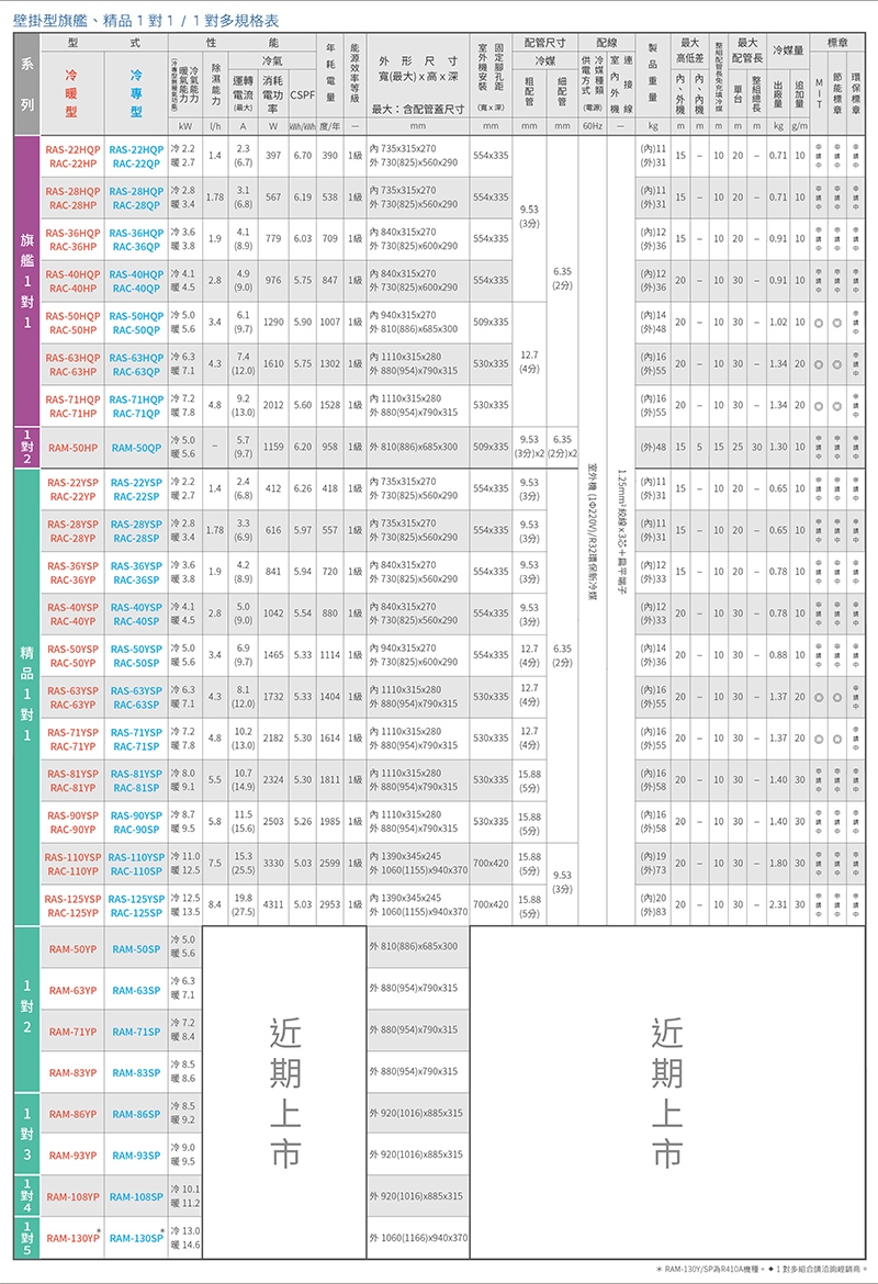 HITACHI日立 RAC-50YP - 詳情8