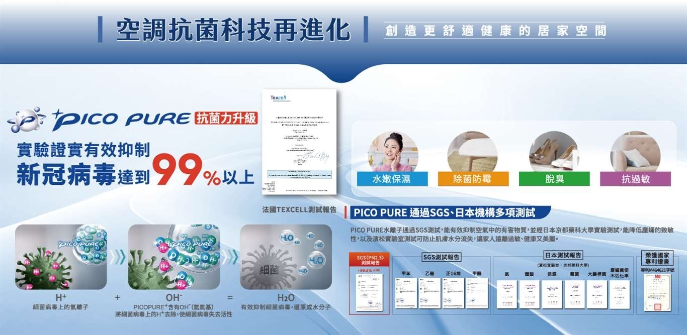 SAMPO聲寶 AU-PF50DC - 詳情7