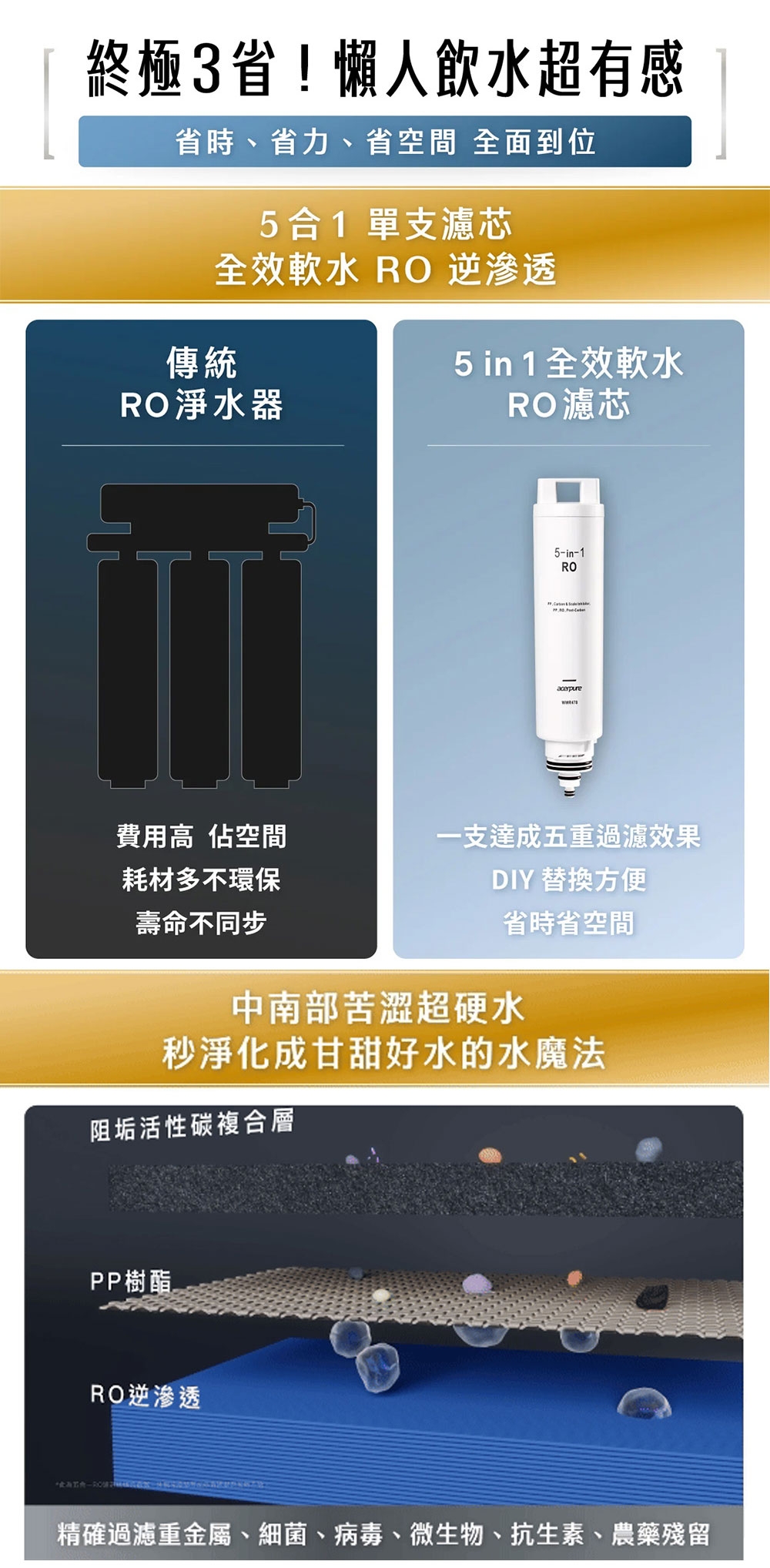 Acerpure WP744-40B - 詳情8