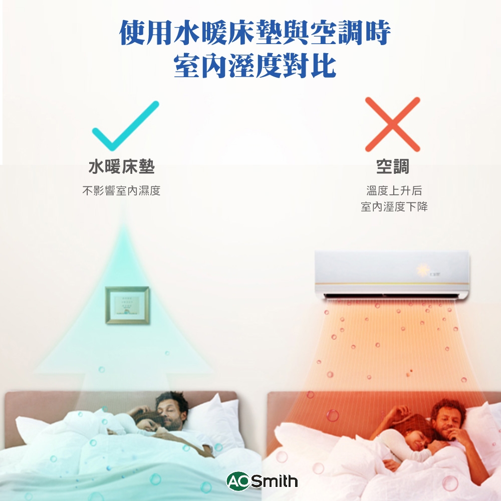 AOSmith史密斯 HWM-18A - 詳情10