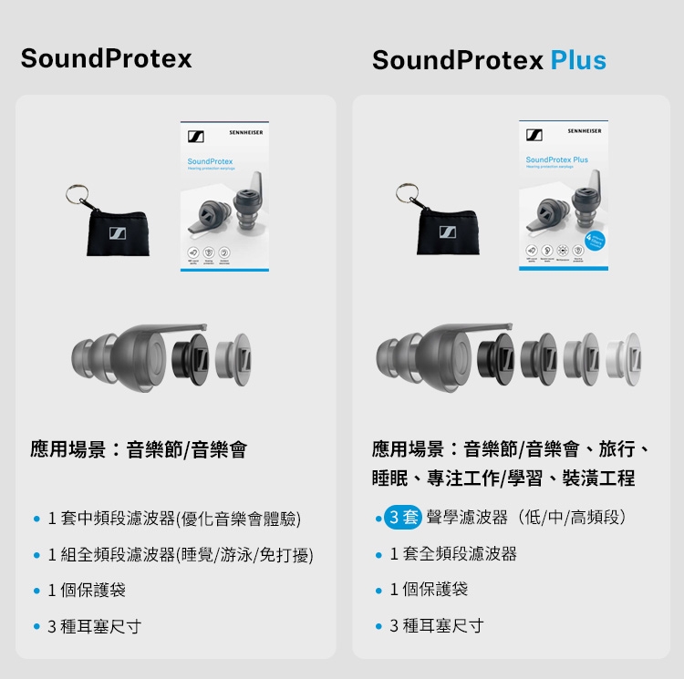Sennheiser森海塞爾 SoundProtex - 詳情5