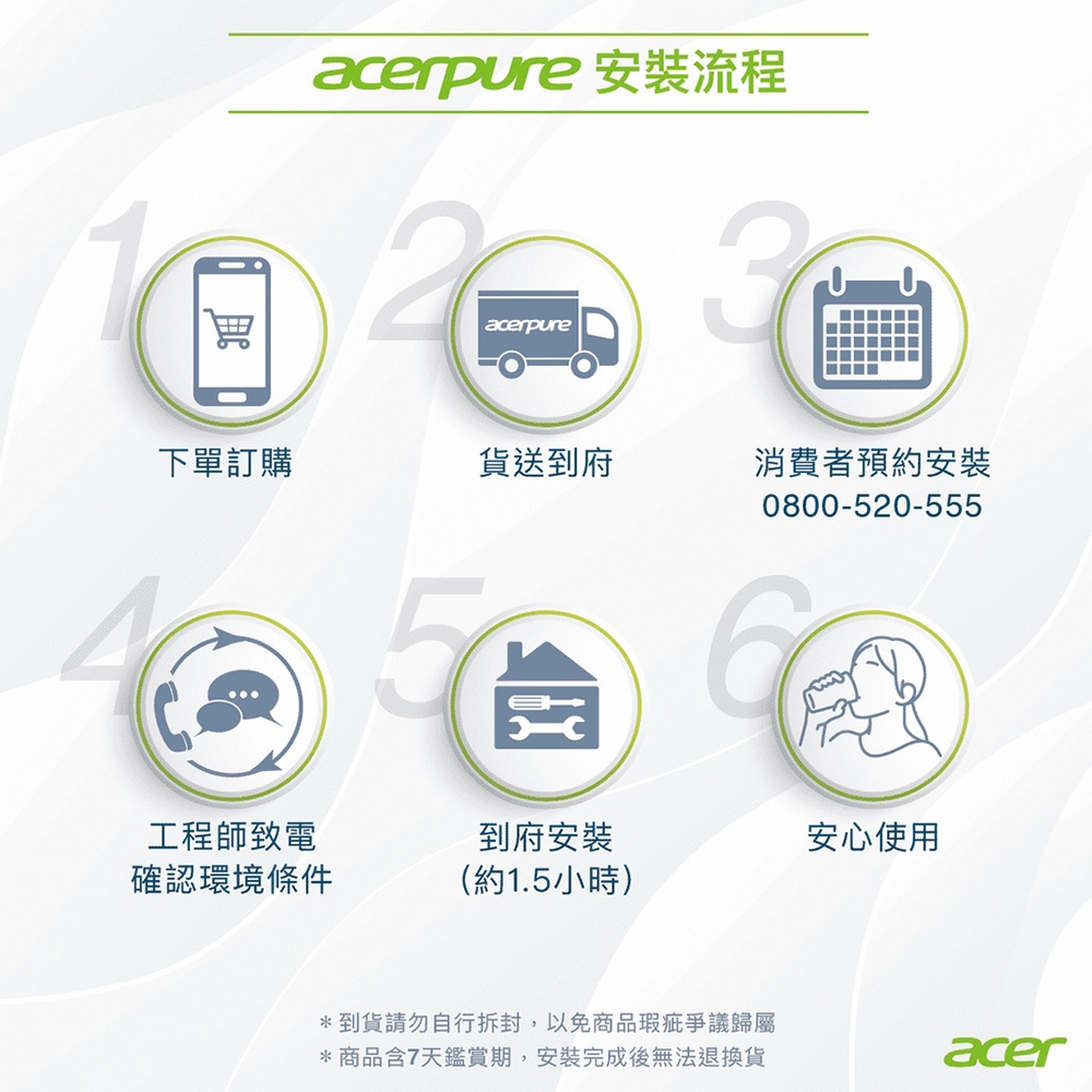 Acerpure RP722-12W - 詳情9