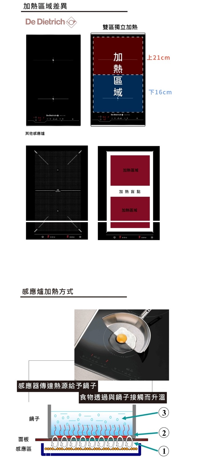 帝璽 De Dietrich DTI1101X - 詳情3