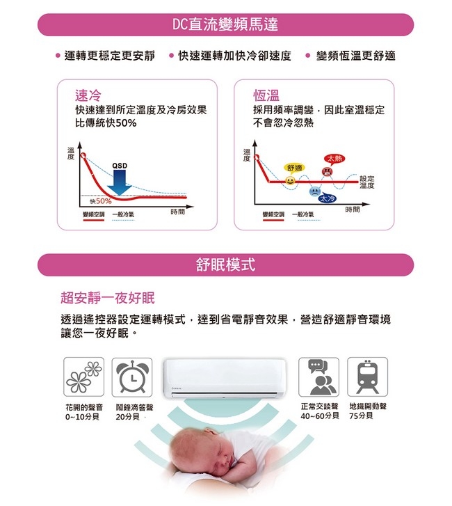 TATUNG大同 FT-50DHSA - 詳情15