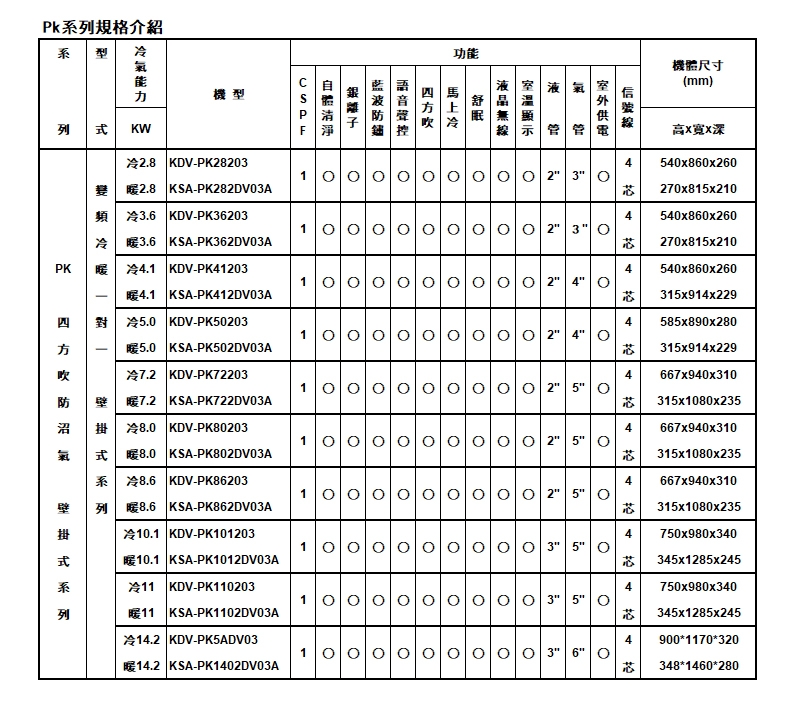 KOLIN歌林 KDV-PK28203 - 詳情9