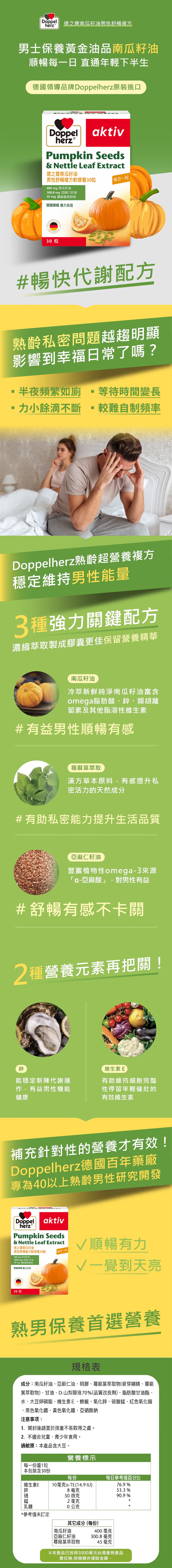 德之南瓜籽油男性舒暢複方heiz男士保養黃金油品南瓜籽油順暢每一日 直通年輕下半生德國領導品牌Doppel原裝進口Doppelherz ®aktivPumpkin Seeds& Nettle Leaf Extract德之寶南瓜籽油男性舒暢複方軟膠囊3粒400 mg 南瓜籽油300.8mg 仁籽油45mg 萃取物開關順暢 魅力自信 &QUALIT每日一粒FROM30 粒#暢快代謝配方熟齡私密問題越趨明顯影響到幸福日常了嗎?半夜頻繁如廁等待時間變長力小餘滴不斷較難自制頻率Doppelherz熟齡超營養複方穩定維持男性能量3種強力關鍵配方濃縮萃取製成膠囊更佳保留營養精華南瓜籽油冷萃新鮮純淨南瓜籽油富含omega脂肪酸、鋅、類胡蘿蔔素及其他脂溶性維生素#有益男性順暢有感蕁麻葉萃取漢方草本原料,有感提升私密活力的天然成分#有助私密能力提升生活品質亞麻仁籽油豐富植物性omeg3來源a-亞麻酸」,對男性有益#舒暢有感不卡關2種營養元素再把關!鋅維生素E能穩定新陳代謝運有助維持細胞完整作,有益男性機能性停留年輕健壯的健康有效維生素補充針對性的營養才有效!Doppelherz德國百年藥廠專為40以上熟齡男性研究開發Doppel aktivherz ®Pumpkin Seeds& Nettle Leaf Extract德之寶南瓜籽油男性舒暢複方軟膠囊30粒400mg 南瓜籽油300.8mg 亞麻仁籽油45 mg 蕁麻葉萃取物開關順暢 魅力自信30 粒每日一粒順暢有力一覺到天亮熟男保養首選營養規格表成分:南瓜籽油、亞麻仁油、明膠、蕁麻葉萃取物(麥芽糊精、蕁麻葉萃取物)、甘油、D-山梨醇液70%(品質改良劑)、脂肪酸甘油酯、水、大豆卵磷脂、維生素E、蜂蠟、氧化鋅、硫酸錳、紅色氧化鐵、黑色氧化鐵、黃色氧化鐵、亞硒酸鈉注意事項:1. 開封後請置於孩童不易取得之處。2. 不適合兒童、青少年食用。過敏原:本產品含大豆。營養標示每一份量1粒本包裝含30份每份維生素E 10毫克a-TE(14.9 IU)鋅8毫克硒錳50微克2毫克每日參考值百分比76.9 %53.3 %90.9 %乳糖0公克*參考值未訂定其它成分(每份)南瓜籽油400 毫克亞麻仁籽油蕁麻葉萃取物300.8毫克45毫克※本產品已投保3000萬元台灣產物產品責任險,保險非理賠金額。