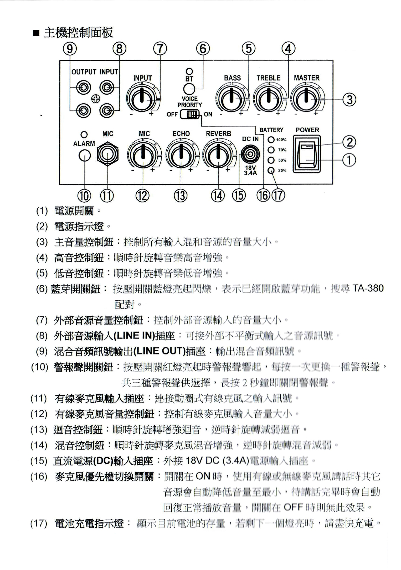 TEV TA380-SU1 - 詳情5