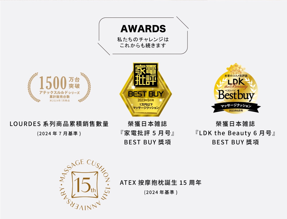 Lourdes日本 AX-HCL318 - 詳情9