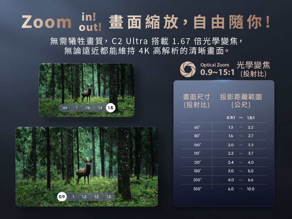 海信 Hisense C2 Ultra 4K 三雷射投影機 內建安卓TV系統