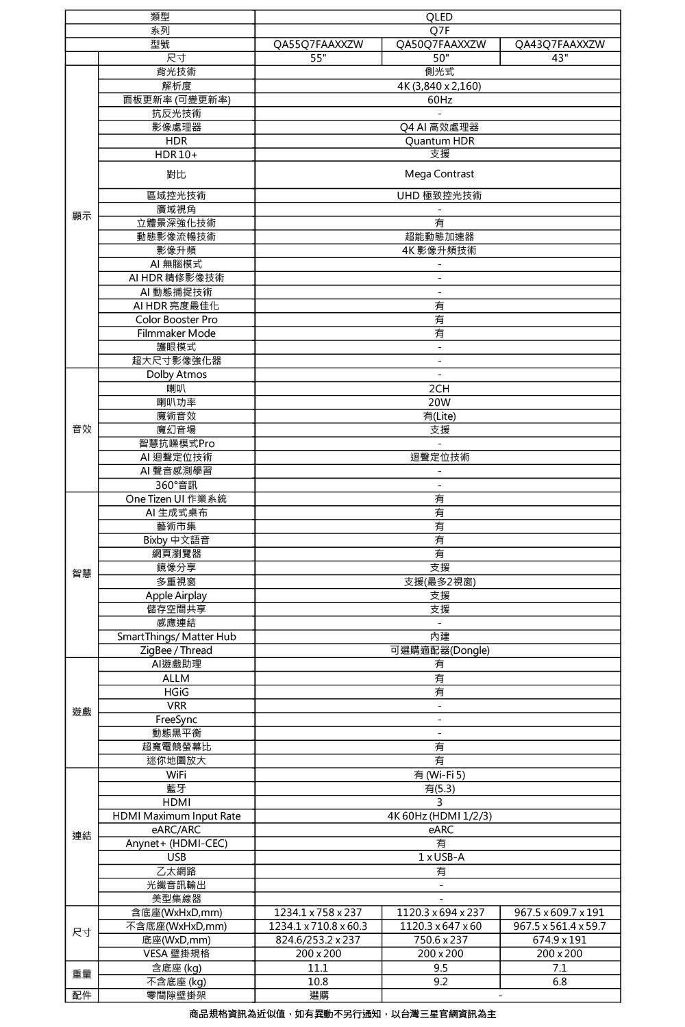 SAMSUNG三星 QA55Q7FAAXXZW - 詳情4