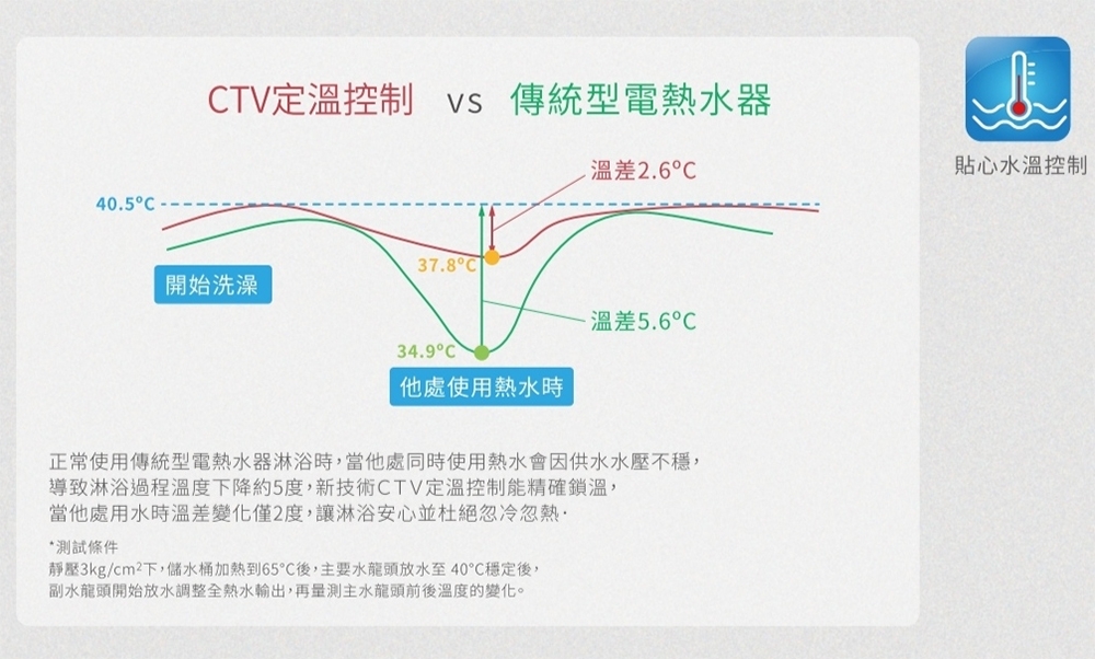 SAKURA櫻花牌 EH-0651 - 詳情5