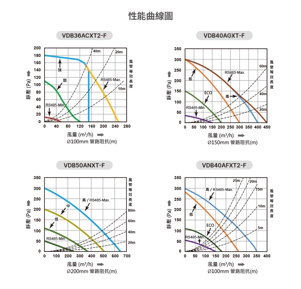 DELTA台達電子 VDB50ANXT-F - 詳情8