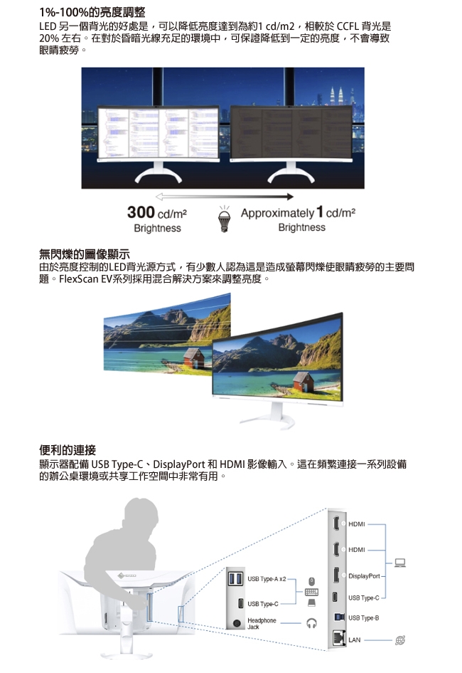 EIZO EV3450XC - 詳情1
