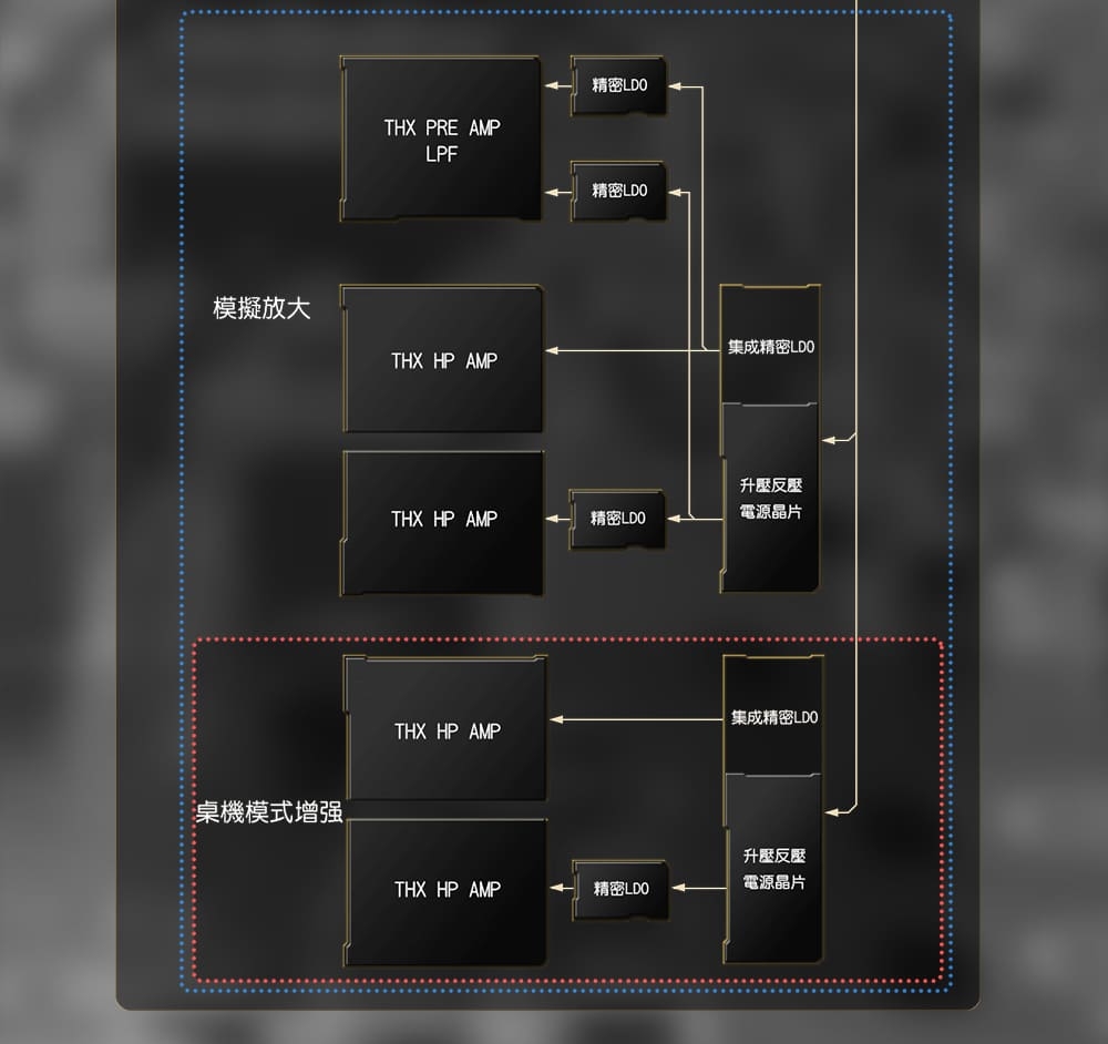 FiiO KA17 - 詳情15